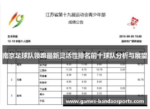南京足球队领跑最新灵活性排名前十球队分析与展望