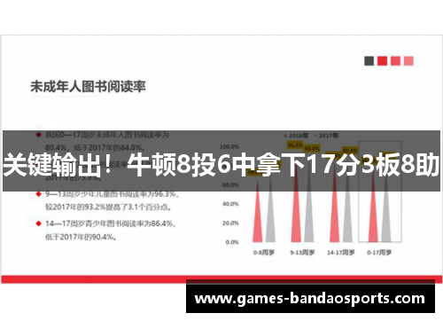 关键输出！牛顿8投6中拿下17分3板8助