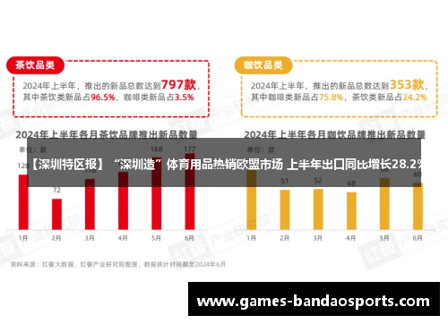 【深圳特区报】“深圳造”体育用品热销欧盟市场 上半年出口同比增长28.2%