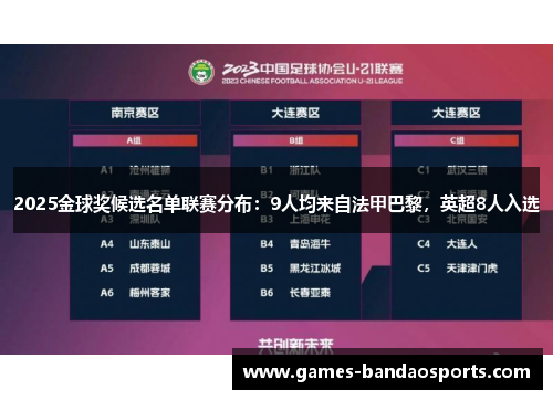 2025金球奖候选名单联赛分布：9人均来自法甲巴黎，英超8人入选
